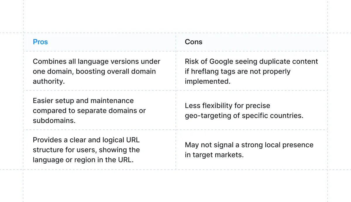 pros-cons-table-of-subfolders